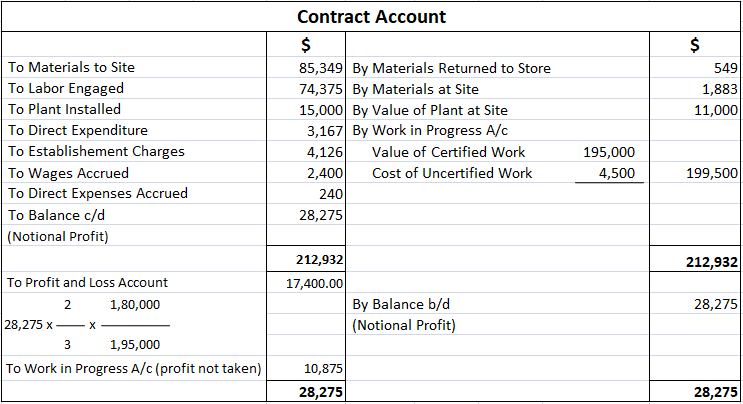 Contract Account Problem 5 Solution
