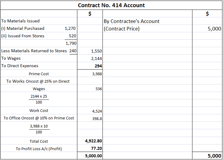 Contract Account Problem 2 Solution