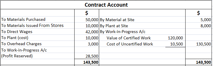 Contract Account Problem 4 Solution