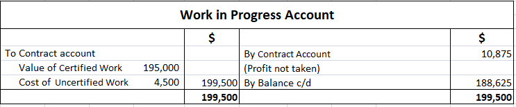 Work In Progress Account Problem 5 Solution
