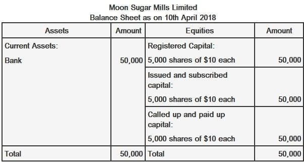 Moon Sugar Mills Limited Balance Sheet