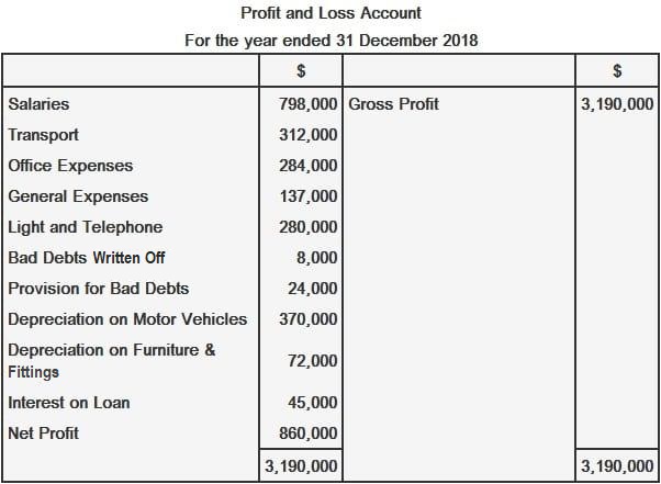Profit and loss account