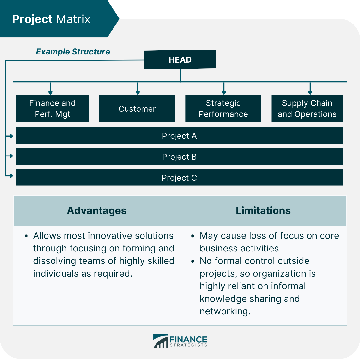 Project Matrix
