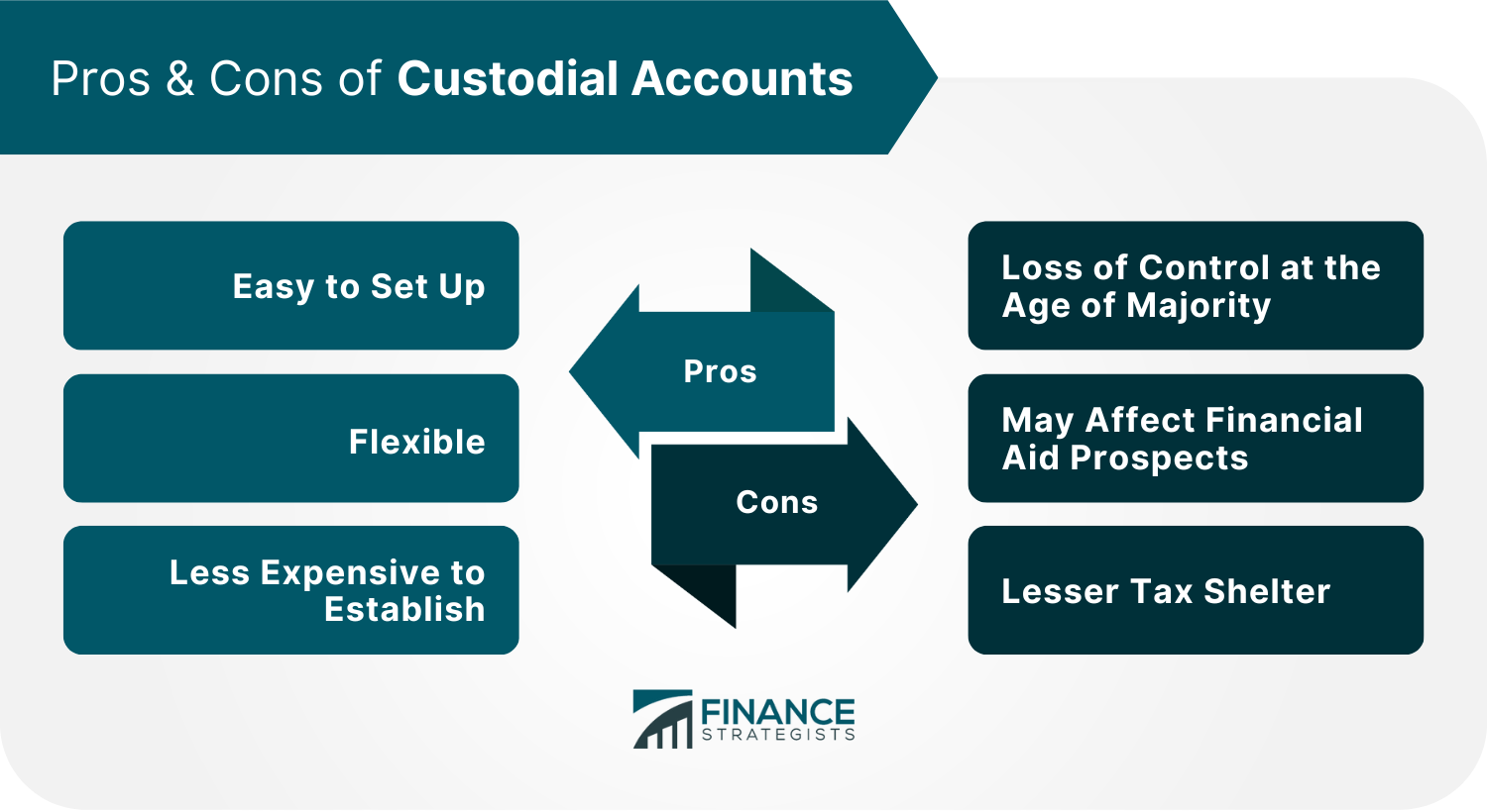 Pros & Cons of Custodial Accounts