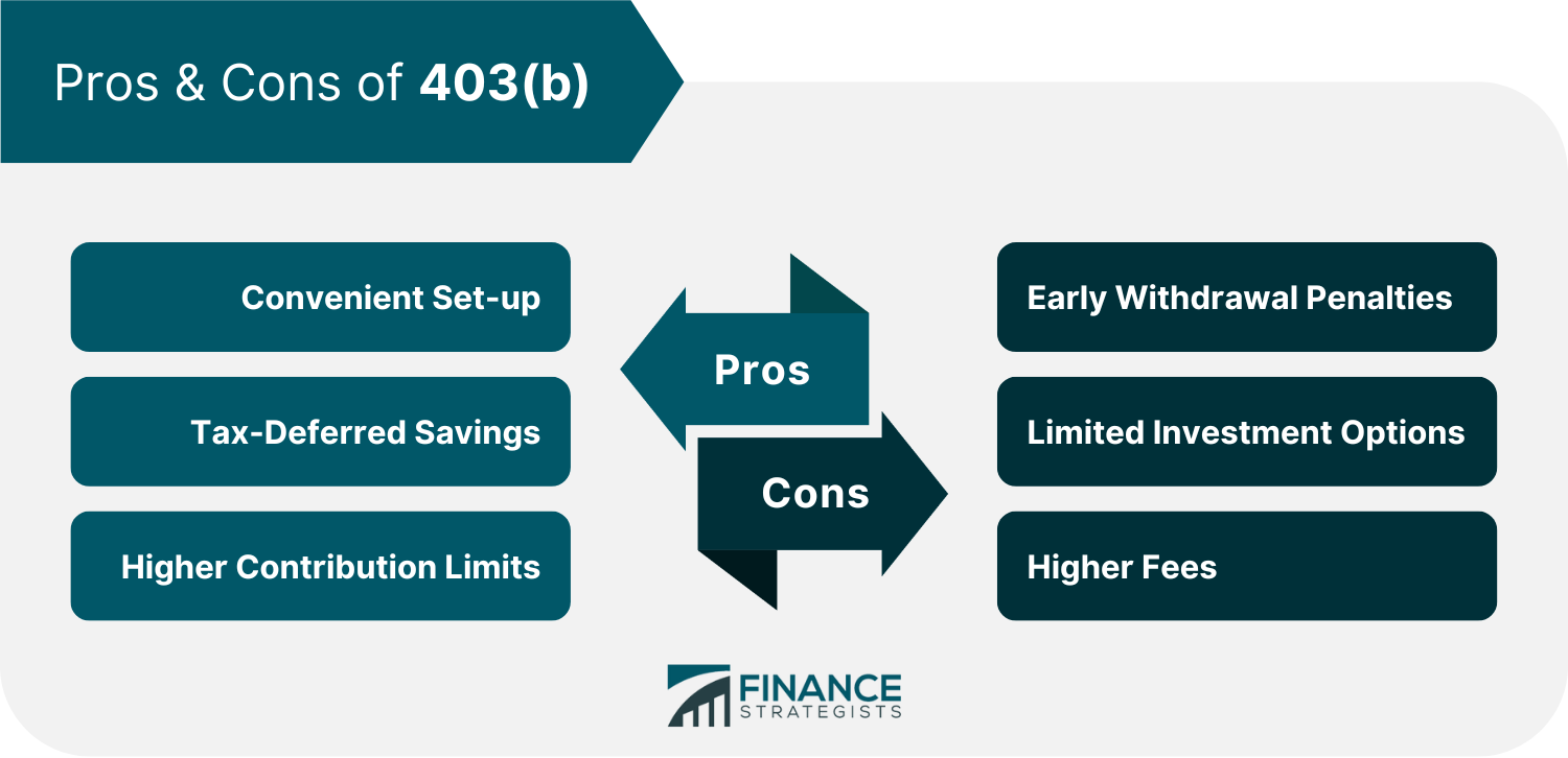 Pros_&_Cons_of_403(b)