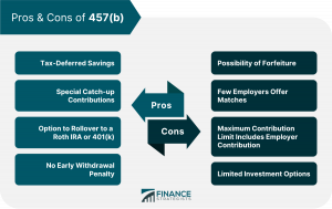 403(b) Vs 457(b) | Similarities, Differences, And Which One To Choose