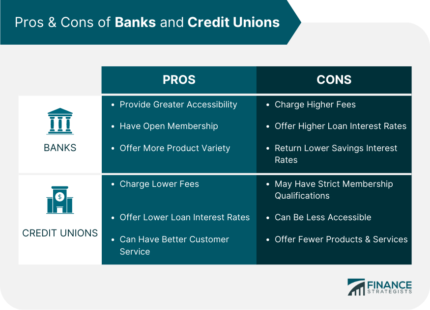 Pros_&_Cons_of_Banks_and_Credit_Unions