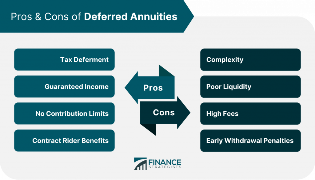 What Is A Deferred Annuity? | Definition, Pros & Cons