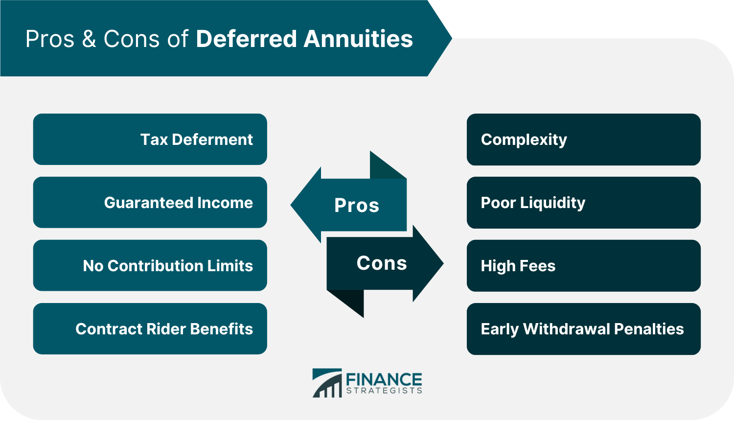 Pros_&_Cons_of_Deferred_Annuities