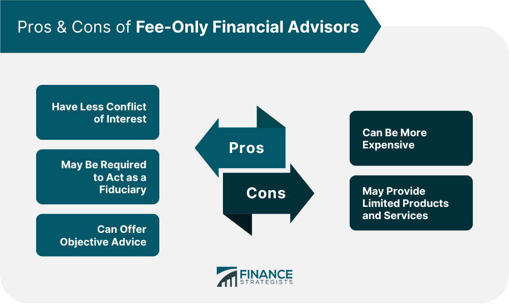Pros_&_Cons_of_Fee-Only_Financial_Advisors