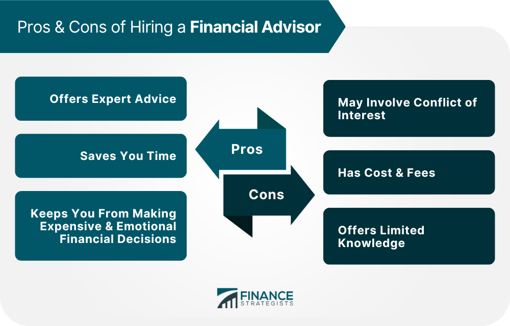 Pros_&_Cons_of_Hiring_a_Financial_Advisor