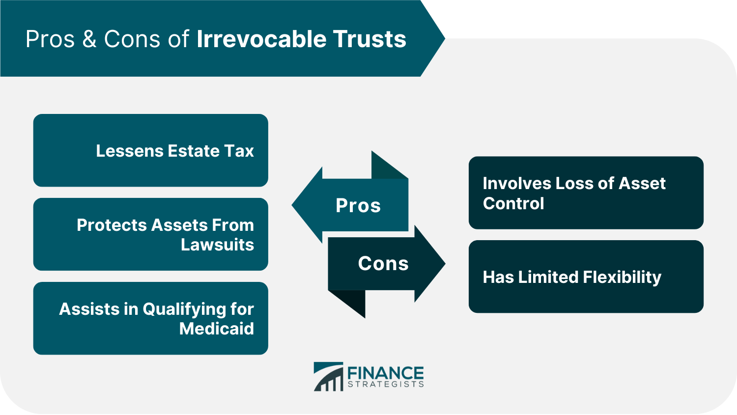 Pros_&_Cons_of_Irrevocable_Trusts