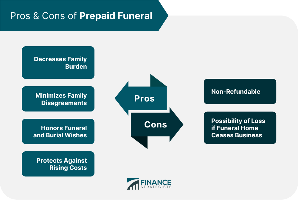 Pros_&_Cons_of_Prepaid_Funeral