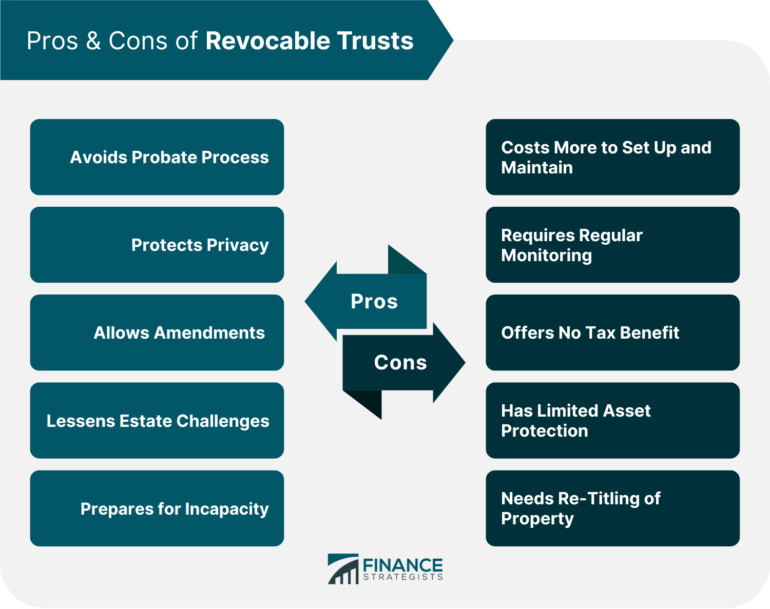 Pros_&_Cons_of_Revocable_Trusts