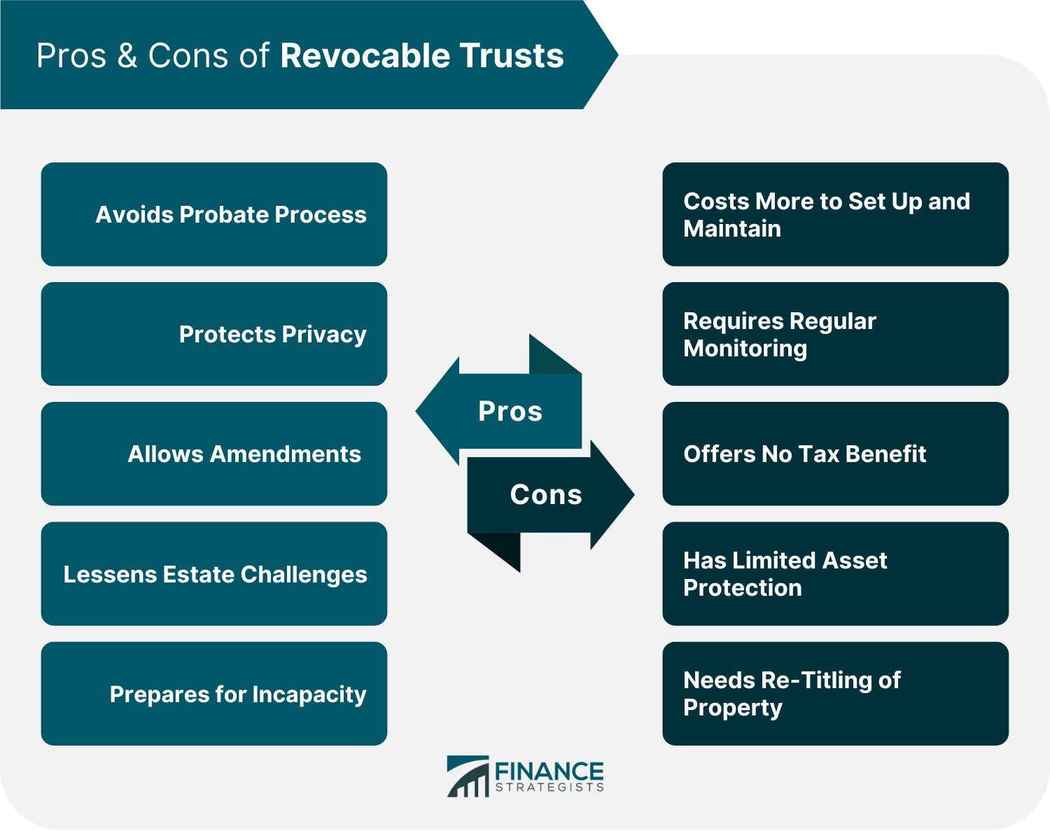 Revocable Trust Vs Irrevocable Trust Difference Pros Cons