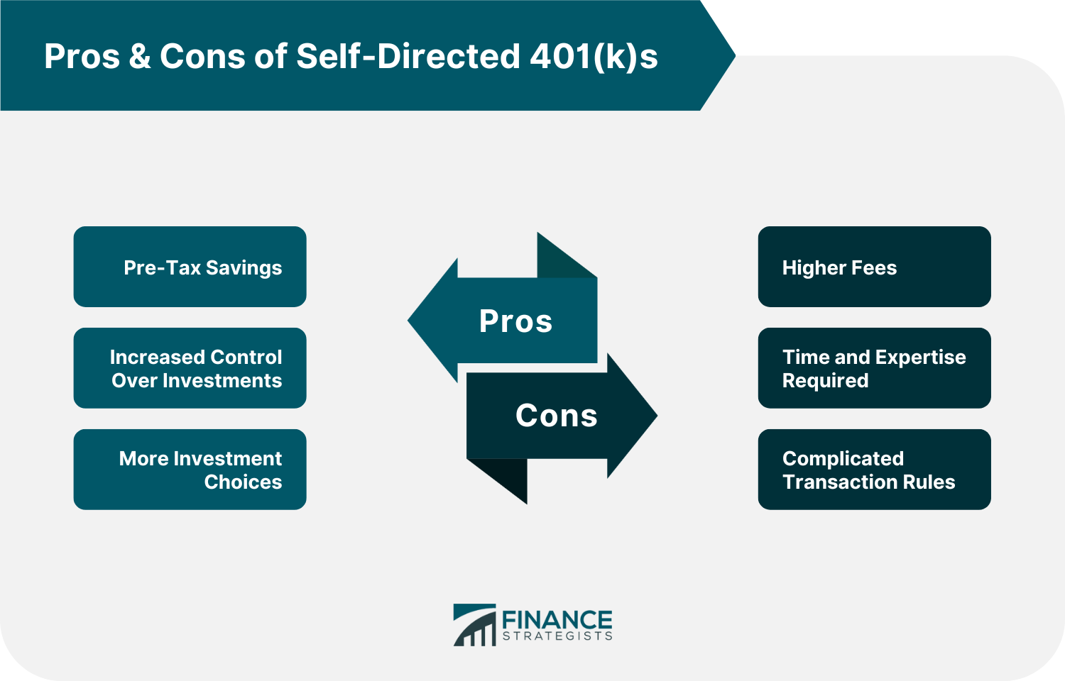 Pros_&_Cons_of_Self-Directed_401(k)s