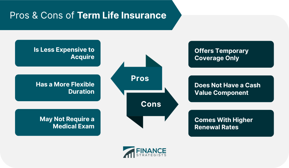 Pros_&_Cons_of_Term_Life_Insurance