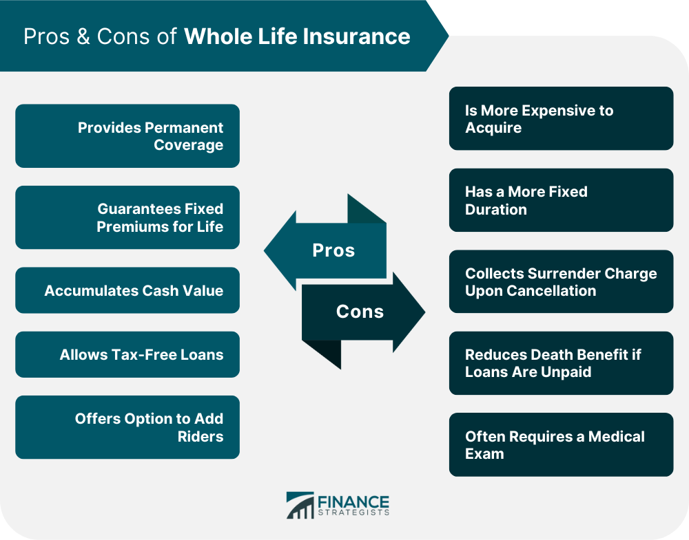 Pros_&_Cons_of_Whole_Life_Insurance