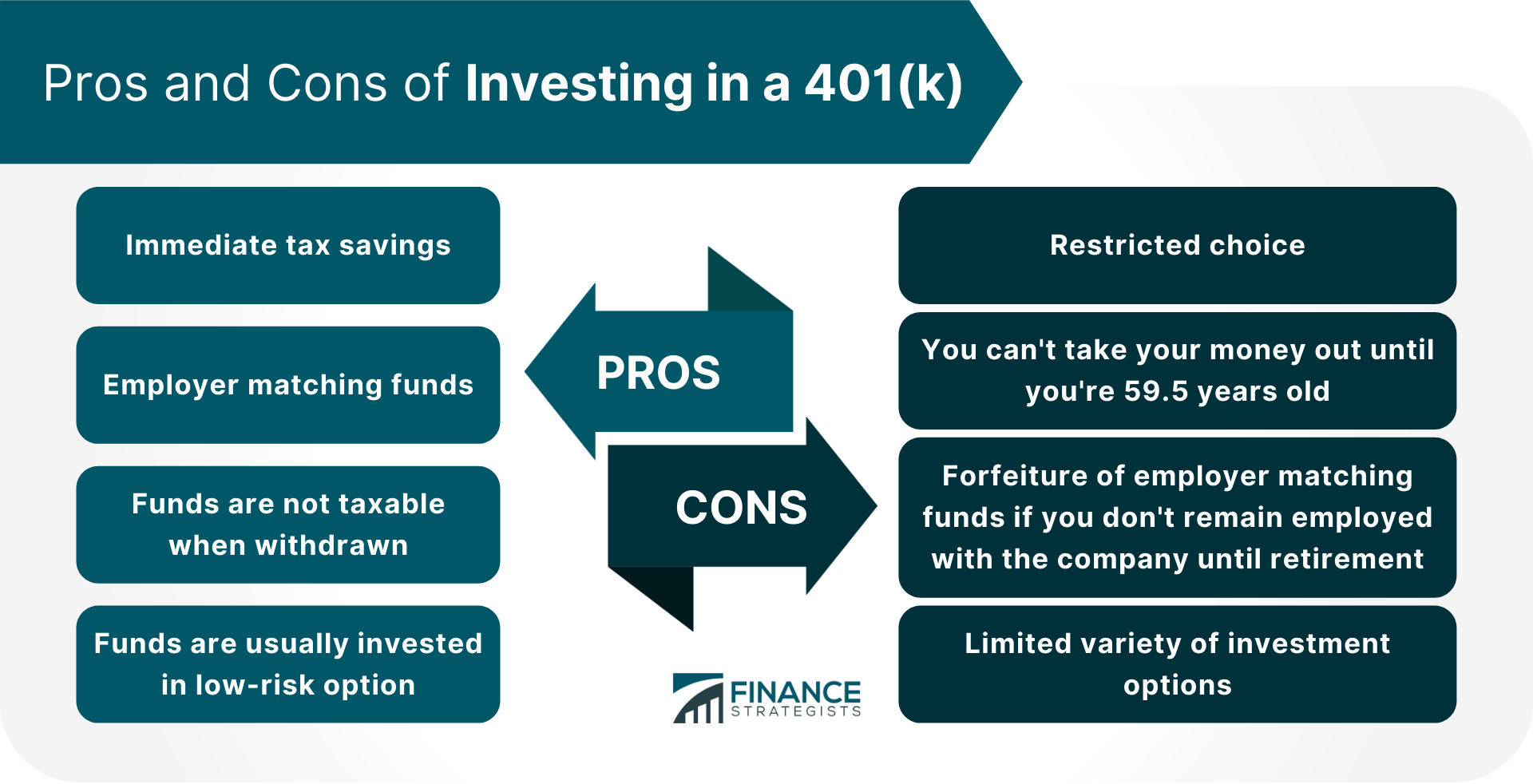 Pros_and_Cons_of_Investing_in_a_401(k)