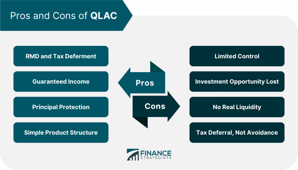 Qualified Longevity Annuity Contract (QLAC) Definition & How It Works