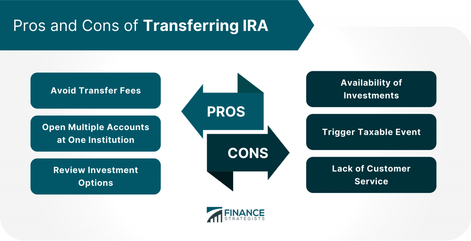 Ira Direct Transfer Rules