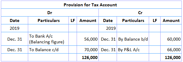 Provision for Tax Account