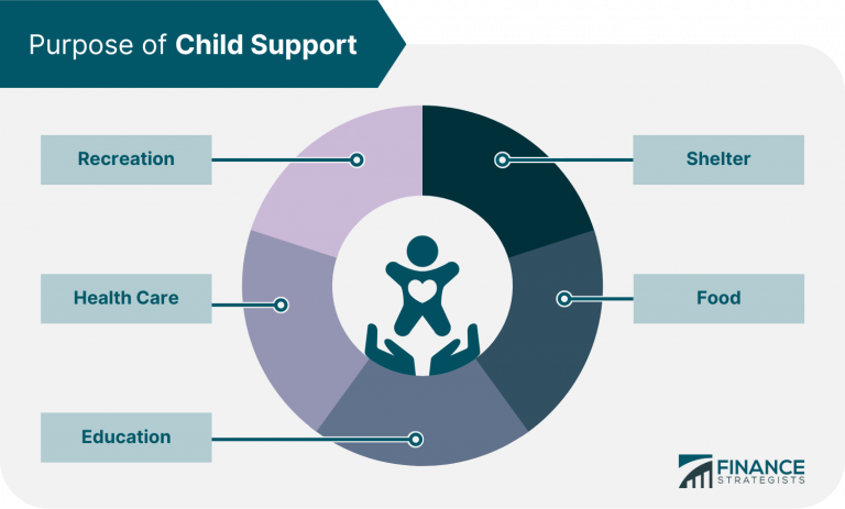 Child Support Definition How It Works Calculation How To Process It