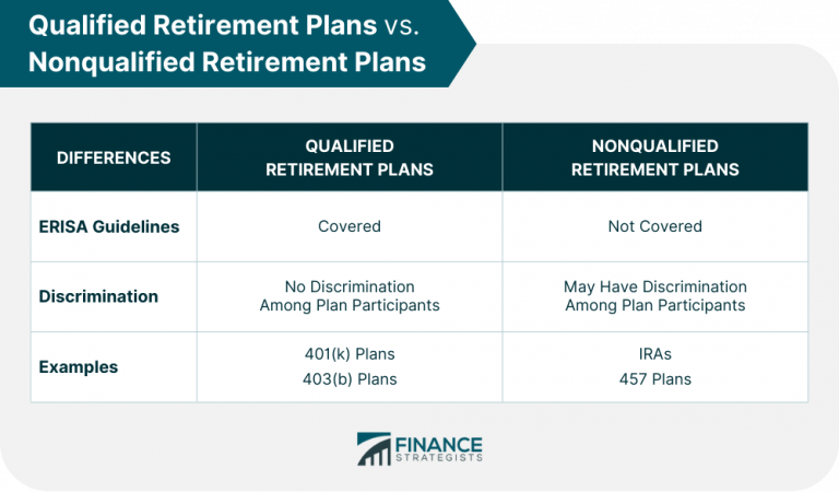 Qualified Retirement Plan | Definition, Types, Requirements, & Tax Benefits