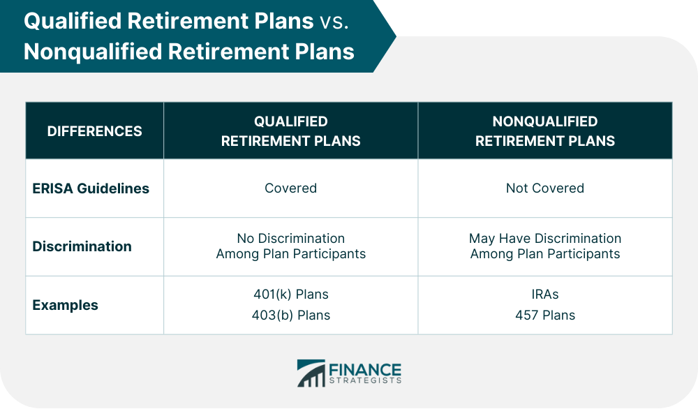 Qualified_Retirement_Plans_vs._Nonqualified_Retirement_Plans_(3)