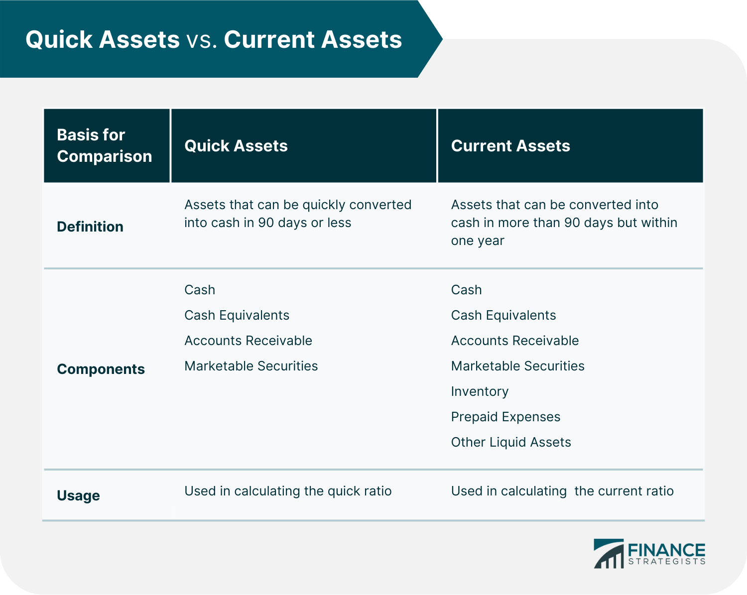 Quick_Assets_vs._Current_Assets