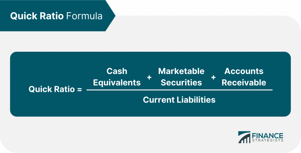 Debt-to-Equity (D/E) Ratio | Meaning & Other Related Ratios