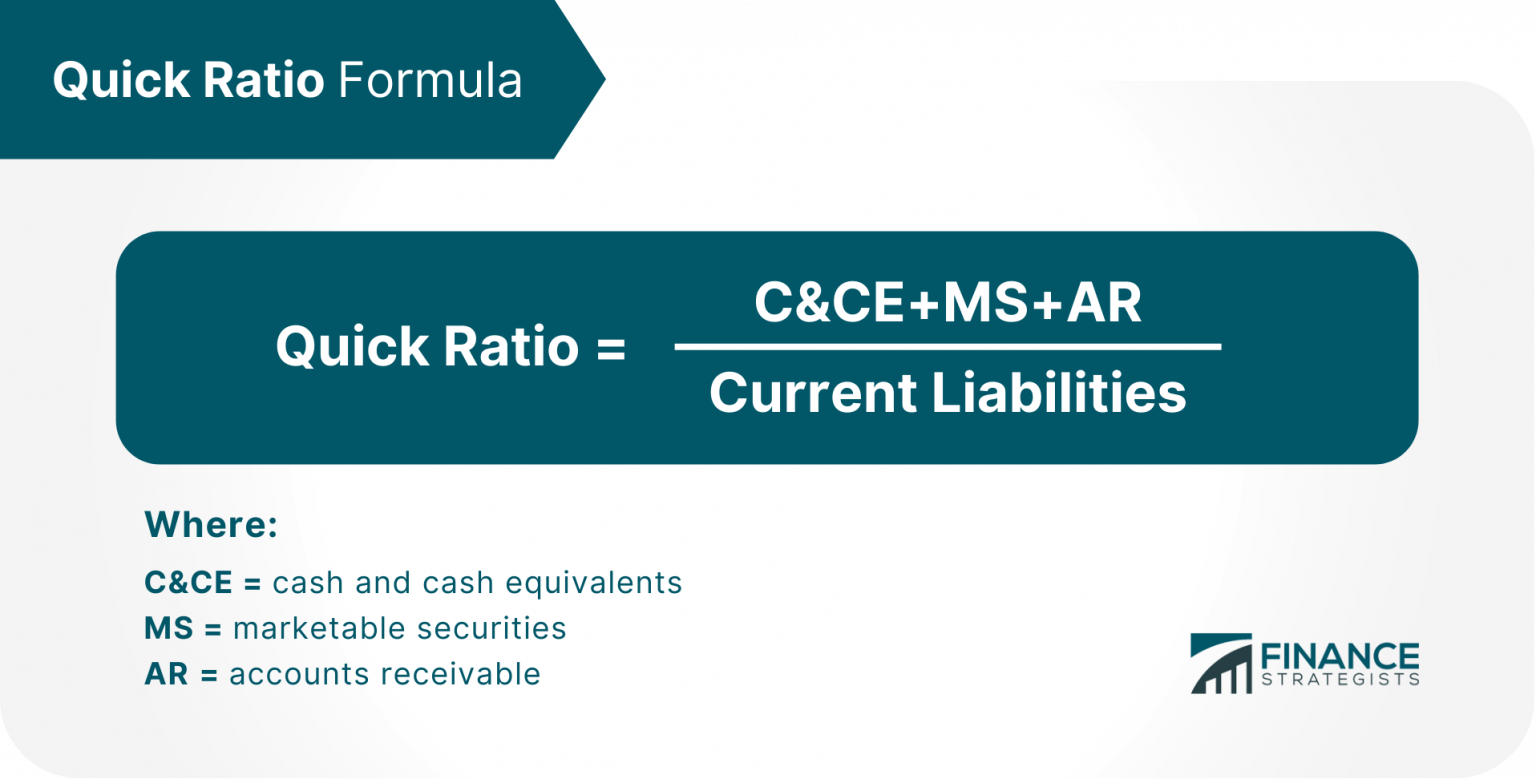 quick-ratio-definition-formula-example-finance-strategists