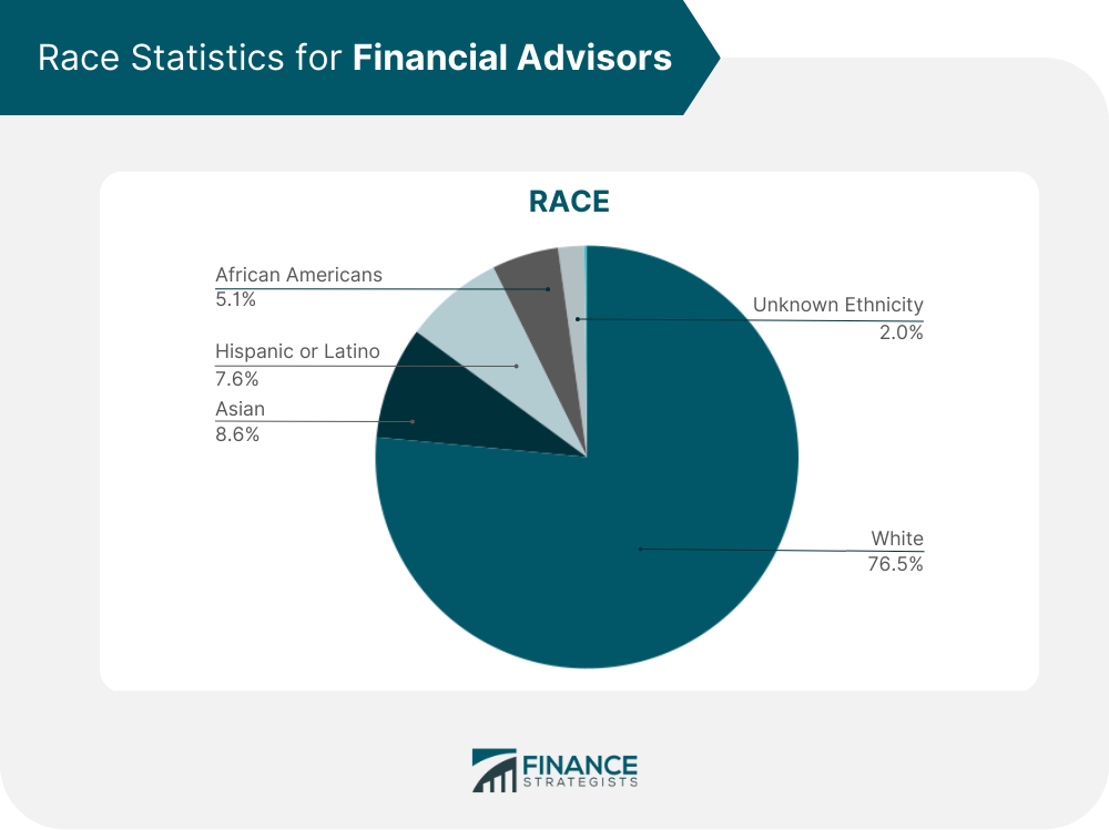 Race_Statistics_for_Financial_Advisors
