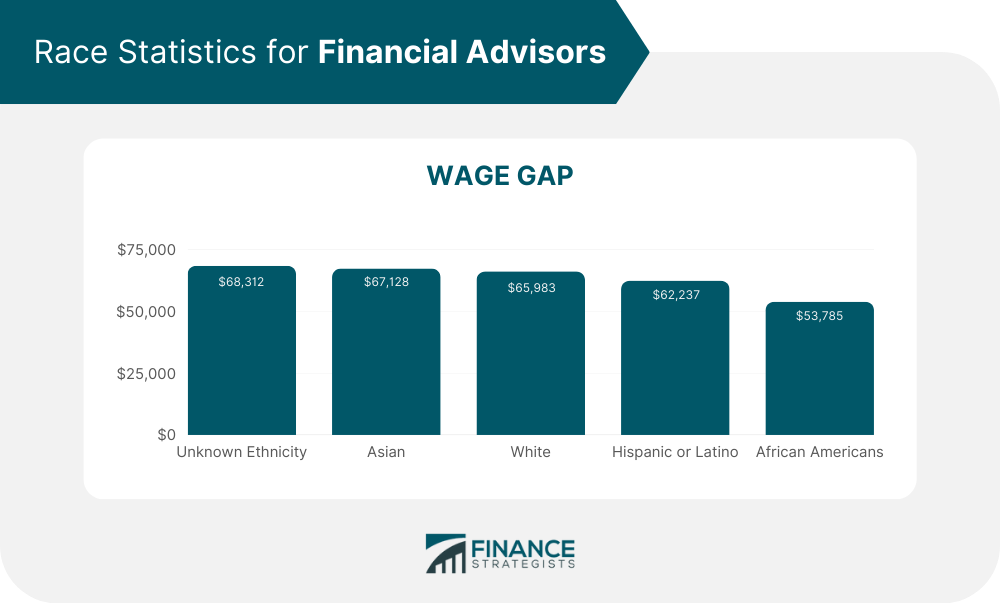 Race_Statistics_for_Financial_Advisors_(2)