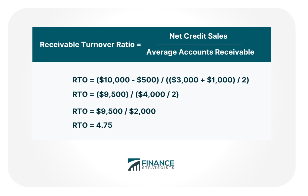 Receivable Turnover Ratio Example