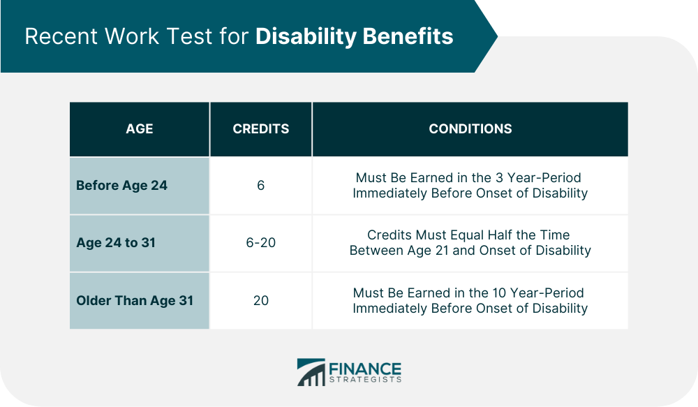 Recent_Work_Test_for_Disability_Benefits