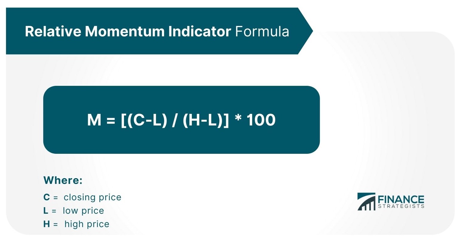excel formula for squeeze momentum indicator