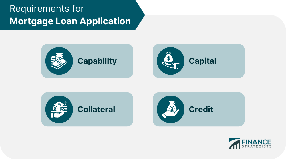 Requirements_for_Mortgage_Loan_Application