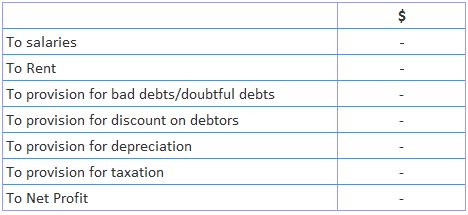 Extract from Profit and Loss Account (Debit Side)
