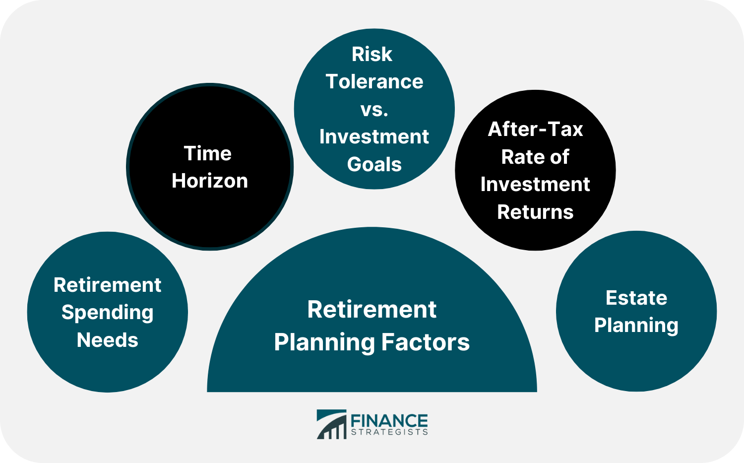 Retirement_Planning_Factors