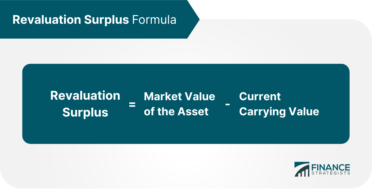 Revaluation_Surplus_Formula