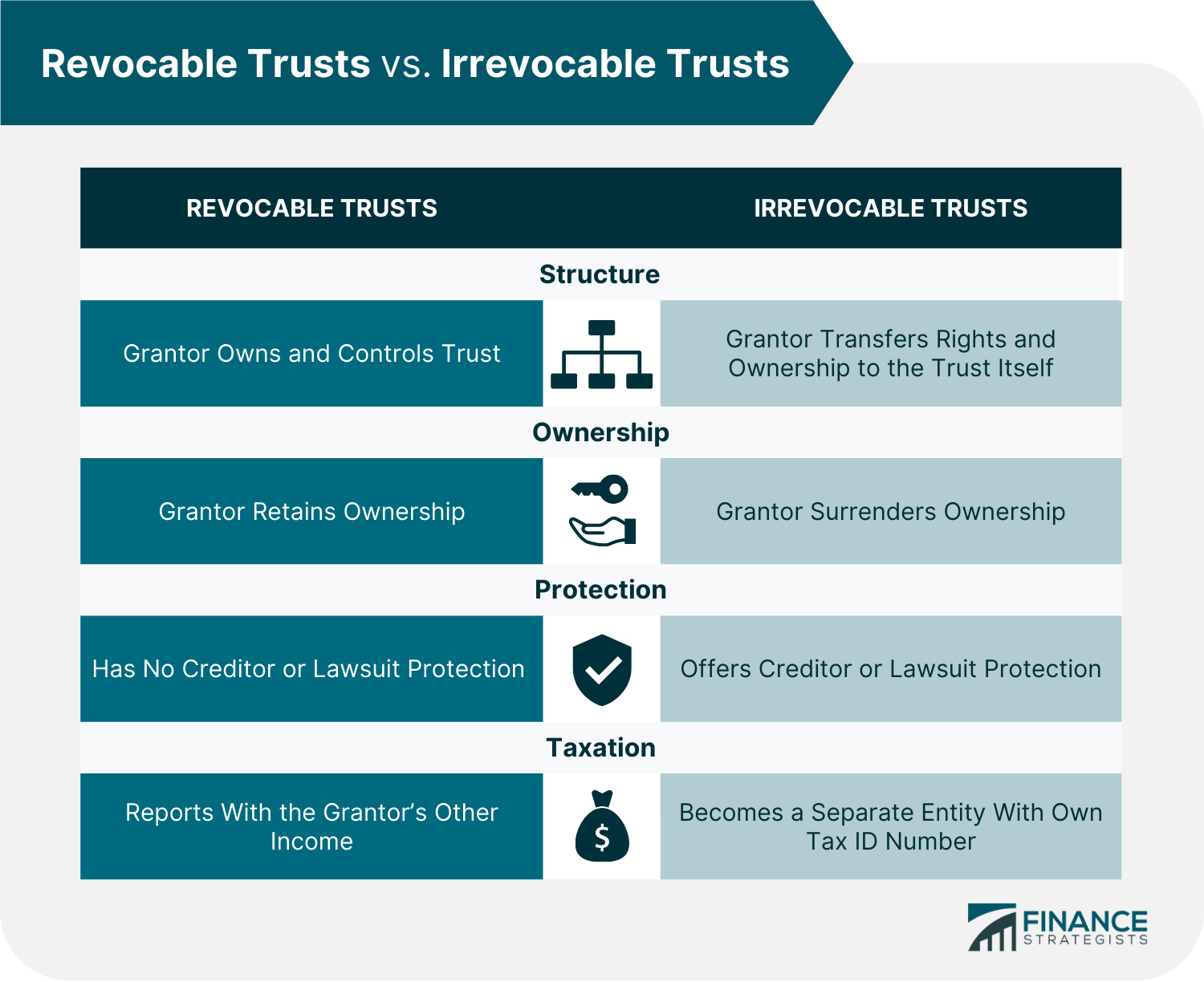 Revocable_Trusts_vs._Irrevocable_Trusts