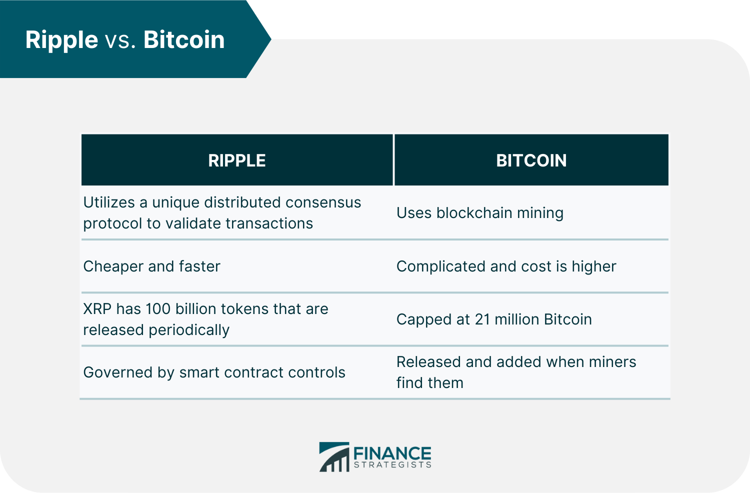 Ripple_vs._Bitcoin