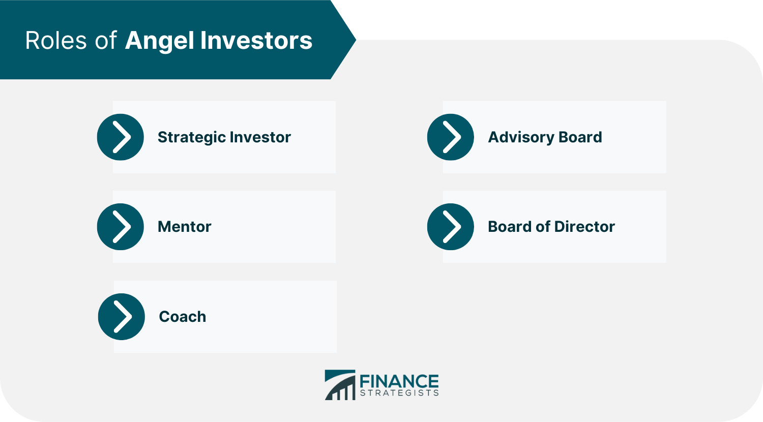 Roles of Angel Investors