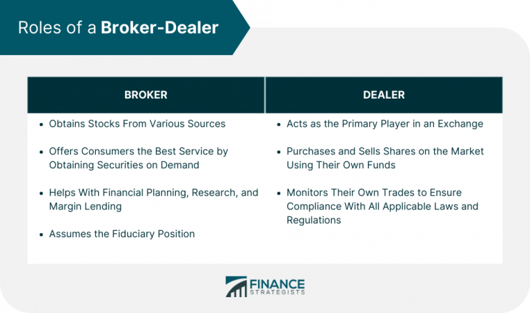 broker-dealer-definition-types-roles-fees-and-how-to-become-one-hot