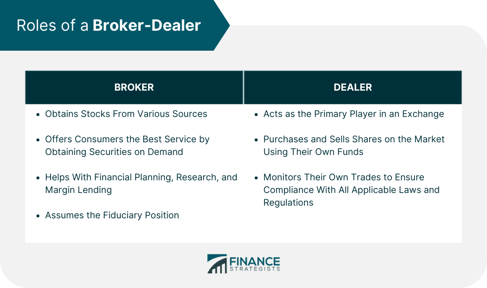 Roles_of_a_Broker-Dealer