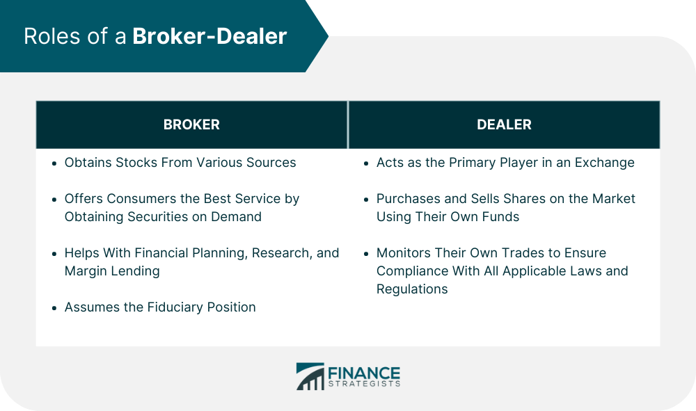 Broker Dealer Definition Types Roles How To Become One