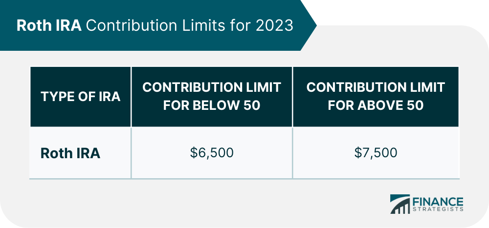 Income Limits For Contributing To A Roth Ira