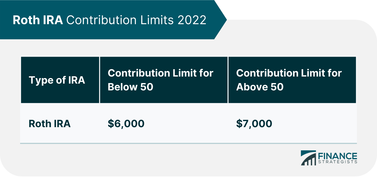 Roth_IRA_Contribution_Limits_2022