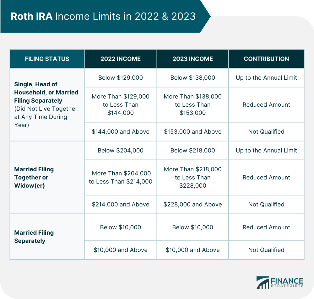 Traditional vs Roth IRA | Key Differences & Which One Is Better